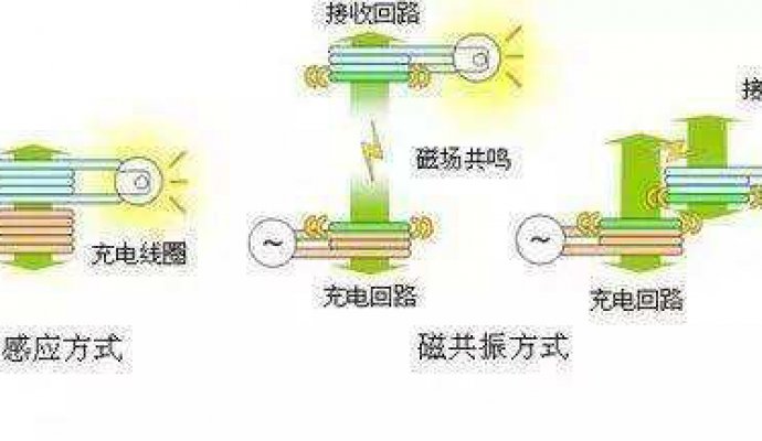 遠距離無線充電技術(shù)將問世（無線充電）