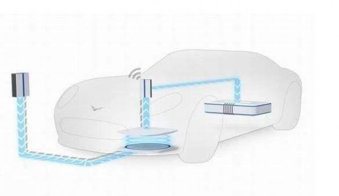 無線充電真的能成為電動(dòng)汽車充電的終極解決方案嗎？ （無線充電）