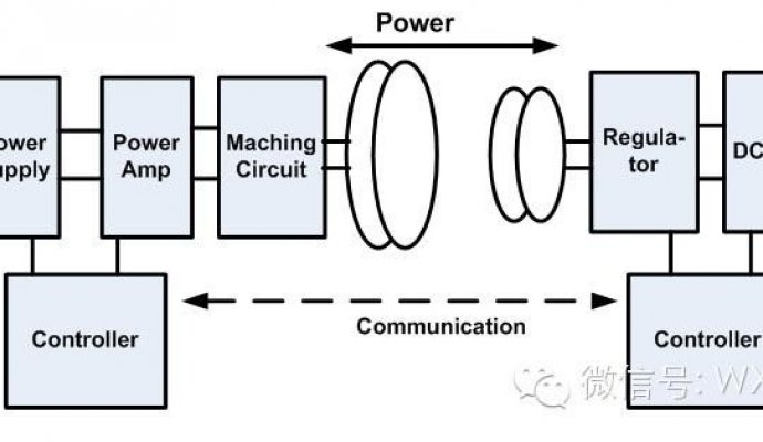 如何選擇無線充電方案（無線充電）