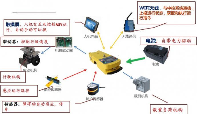 AGV無線充電技術(shù)為工廠或倉庫帶來更高競爭力（無線充電）